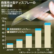 商業用大型ディスプレーの世界需要