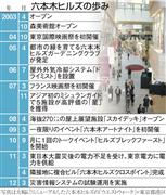 六本木ヒルズの歩み