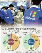 パソコン向けウィンドウズＯＳの利用状況