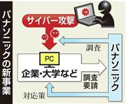 パナソニックの新事業