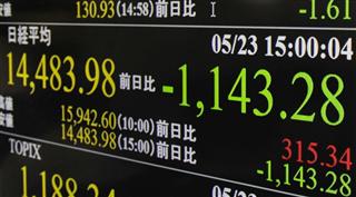 東京株、暴落　終値下げ幅１１４３円安で１万４５００円割る