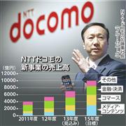ＮＴＴドコモの新事業の売上高