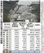 全原発が廃炉になった場合の電力会社への影響