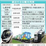 最近の主な観光列車