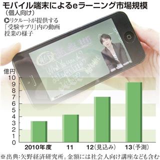 「ネット予備校」ビジネス活況　ネットで授業見放題、参入相次ぐ