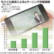 モバイル端末によるｅラーニング市場規模