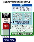 日本の主な貿易自由化交渉＝２０１３年３月２６日現在。※ＴＰＰとは環太平洋戦略的経済連携協定、※ＦＴＡとは自由貿易協定、※ＲＣＥＰ（アールセップ）とは域内包括的経済連携、※アジア広域ＦＴＡとは東南アジア諸国連合（ＡＳＥＡＮ）１０カ国が日中韓、インド、オーストラリア、ニュージーランドの周辺６カ国に参加を呼び掛けている自由貿易協定（ＦＴＡ）、※ＥＵとは欧州連合、※ＥＰＡとは経済連携協定