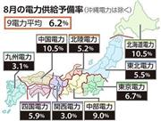 ８月の電力供給予備率