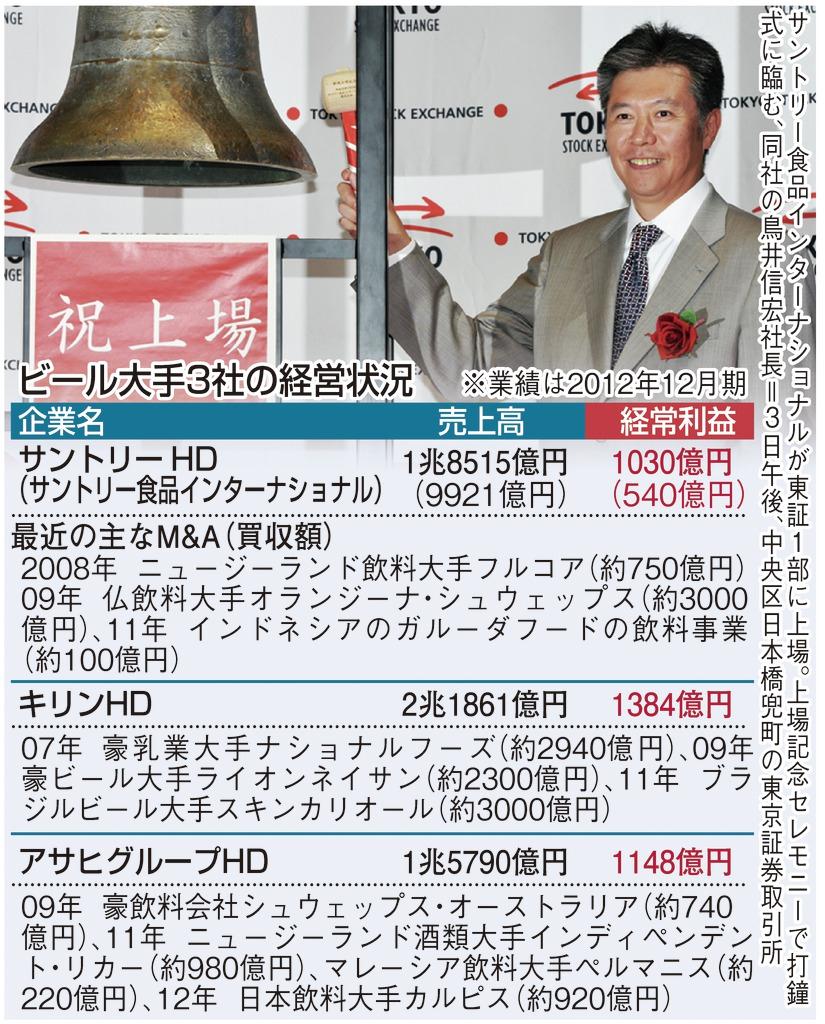 ビール大手３社の経営状況