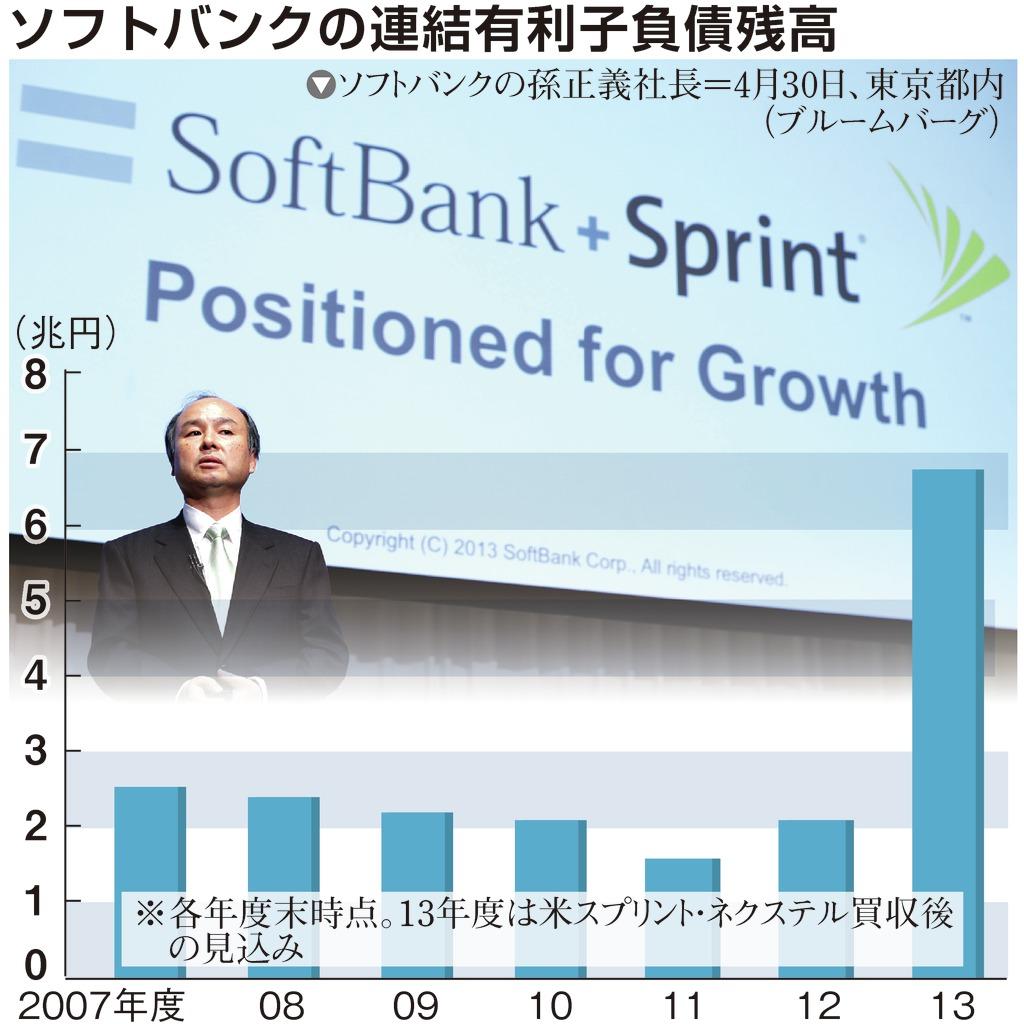 ソフトバンクの連結有利子負債残高