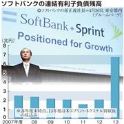 ソフトバンクの連結有利子負債残高
