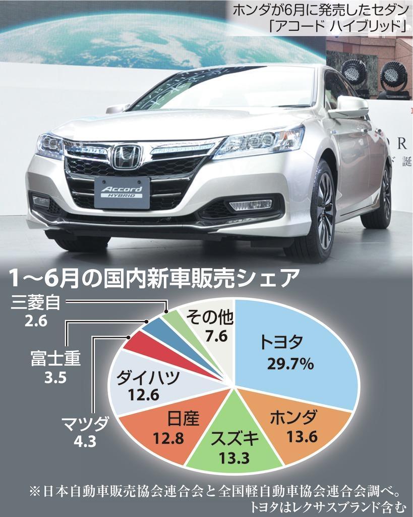 １－６月の国内新車販売シェア