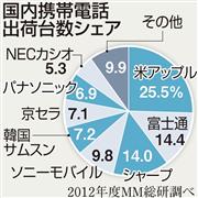国内携帯電話出荷台数シェア