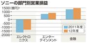 ソニーの部門別営業損益