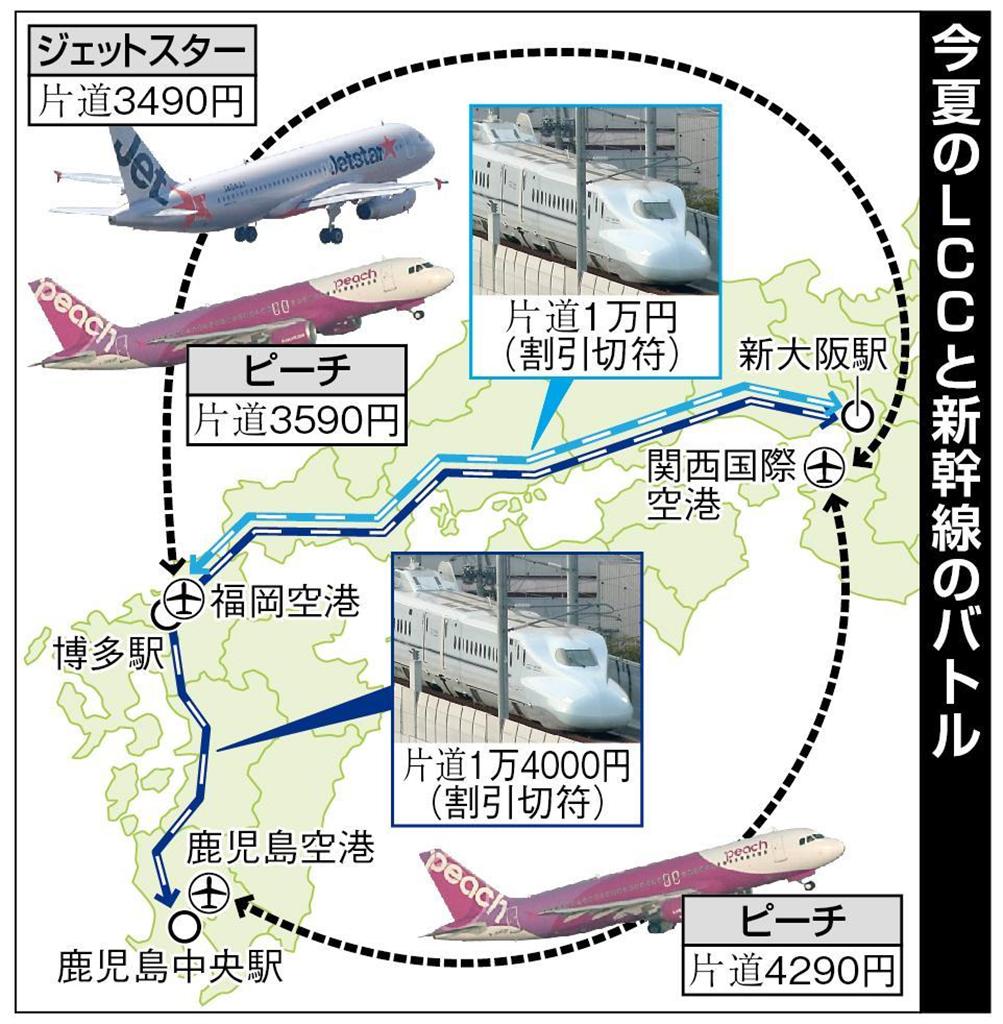 今夏のＬＣＣと新幹線のバトル