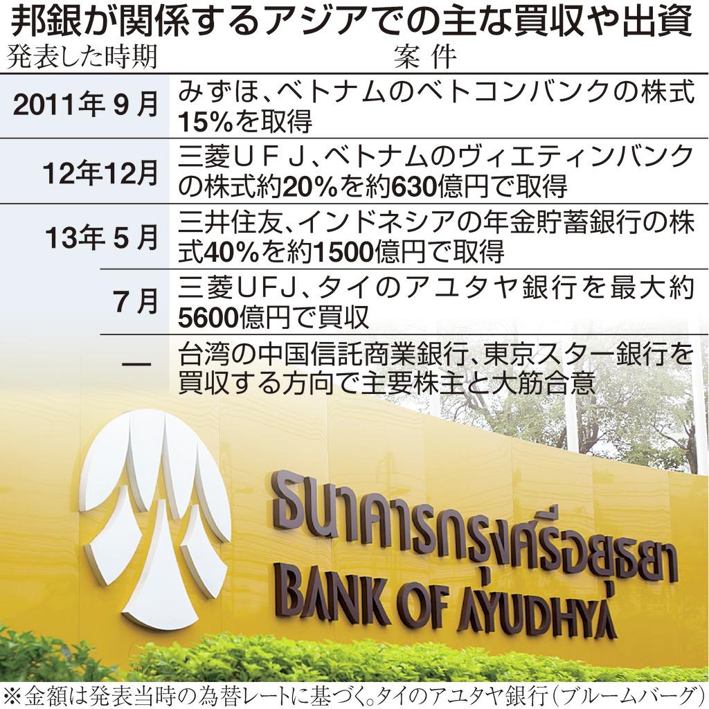 邦銀が関係するアジアでの主な買収や出資