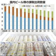 国内ビール類の課税出荷数量