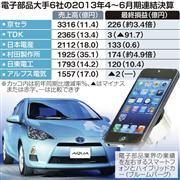 電子部品大手６社の２０１３年４～６月期連結決算