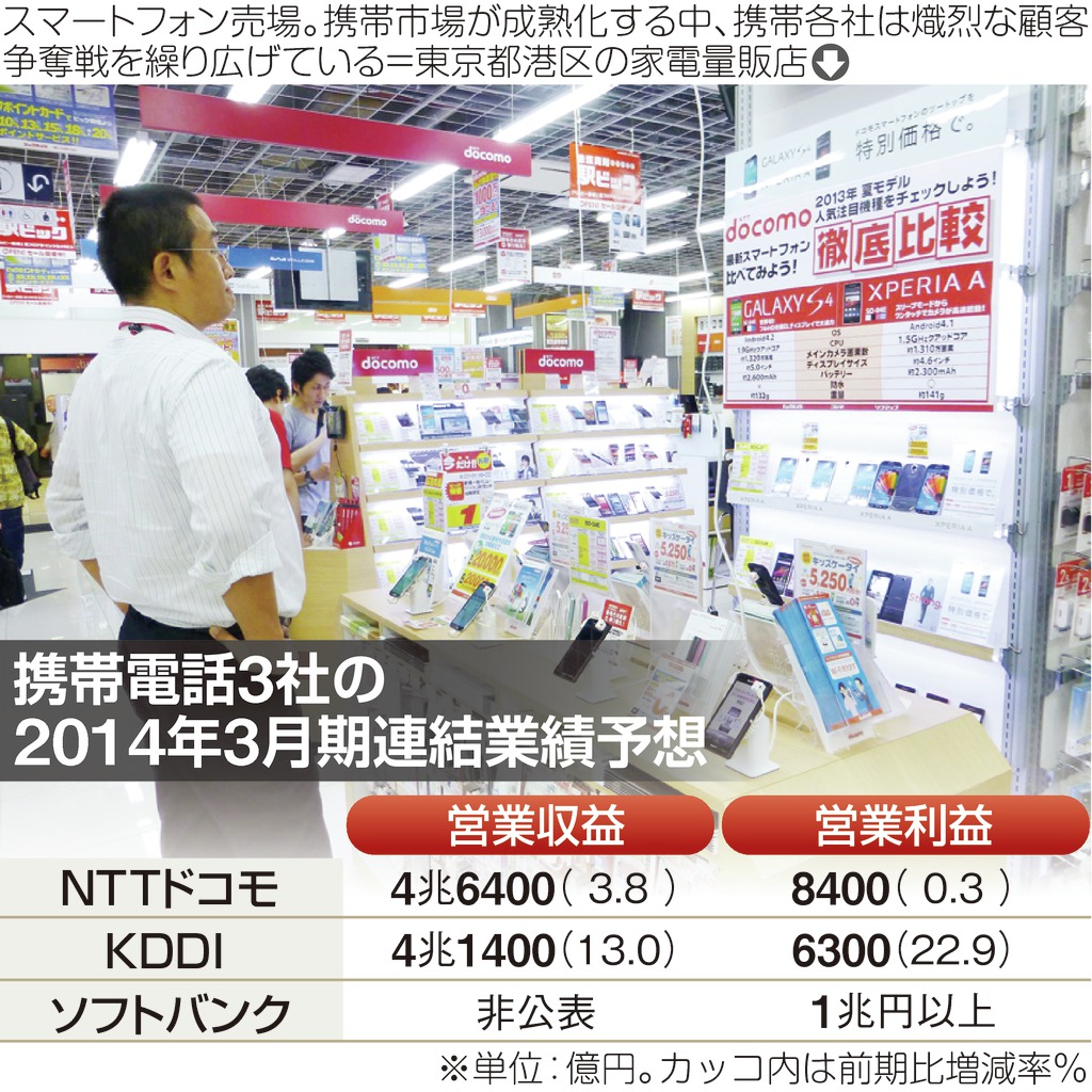 携帯電話３社の２０１４年３月期連結業績予想
