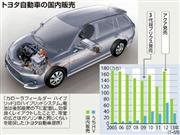 トヨタ自動車の国内販売