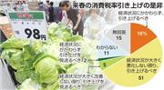 来春の消費税率引き上げの是非