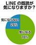 ＬＩＮＥの既読が気になりますか？＝２０１３（平成２５）年６月、関西大学のキャンパスで１００人の学生を対象としたアンケート（関西大学＿谷本奈穂ゼミ＿有志学生記者調べ）