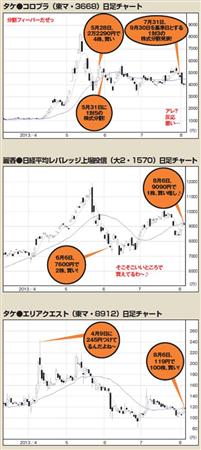 今月のチャートぜ～んぶ見せます！