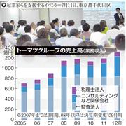 トーマツグループの売上高