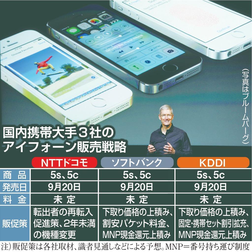 国内携帯大手３社のｉPｈｏｎｅ販売戦略