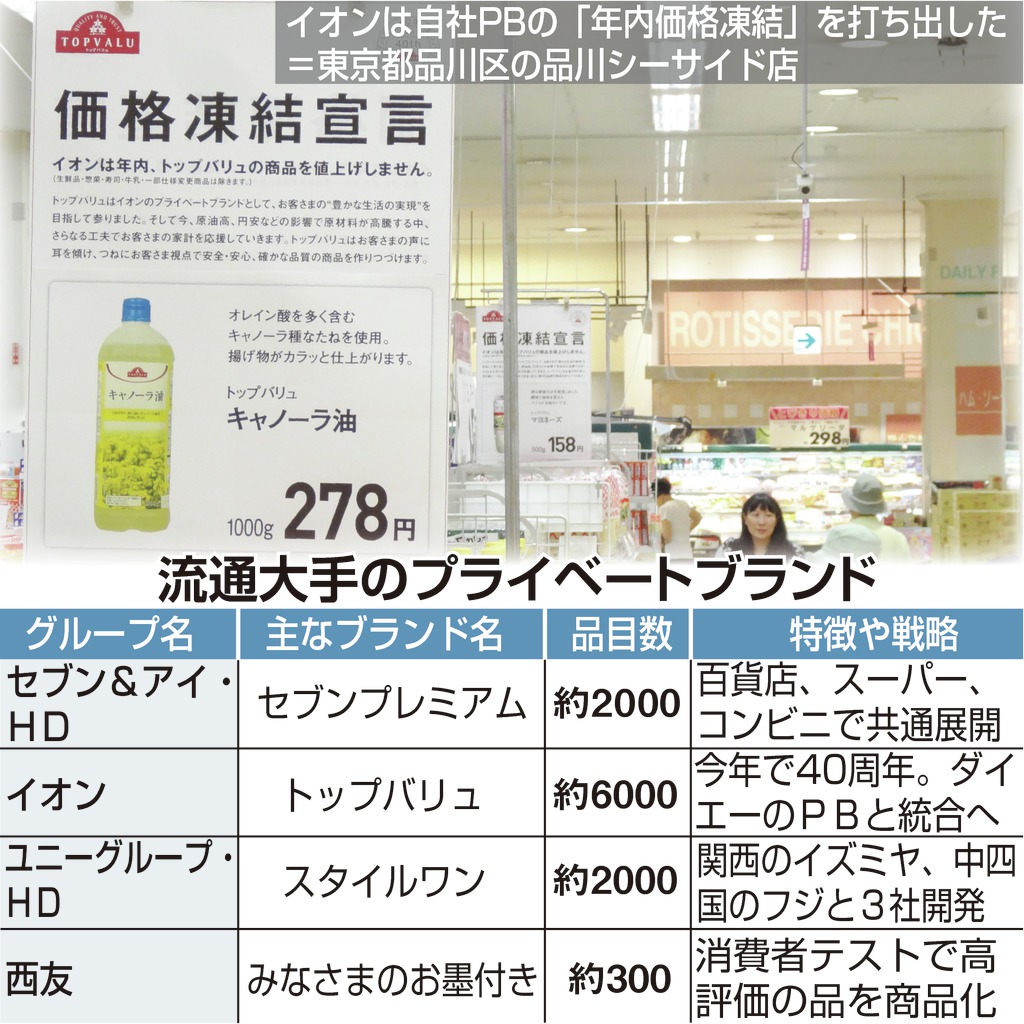 流通大手のプライベートブランド