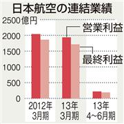 日本航空の連結業績