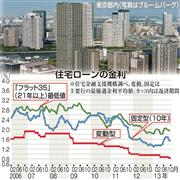 住宅ローンの金利