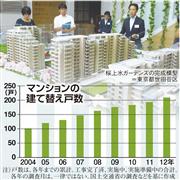 マンションの建て替え戸数