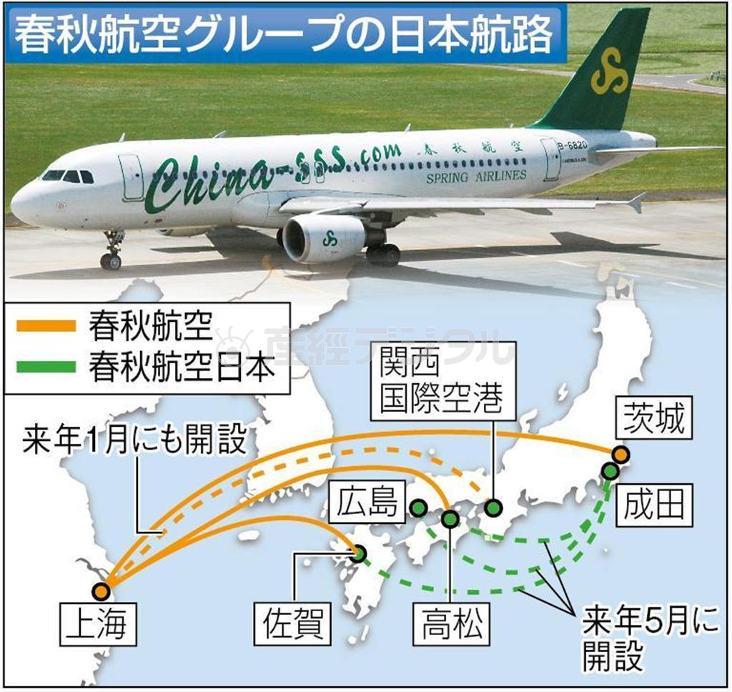 春秋航空グループの日本航路