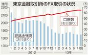 東京金融取引所のＦＸ取引の状況