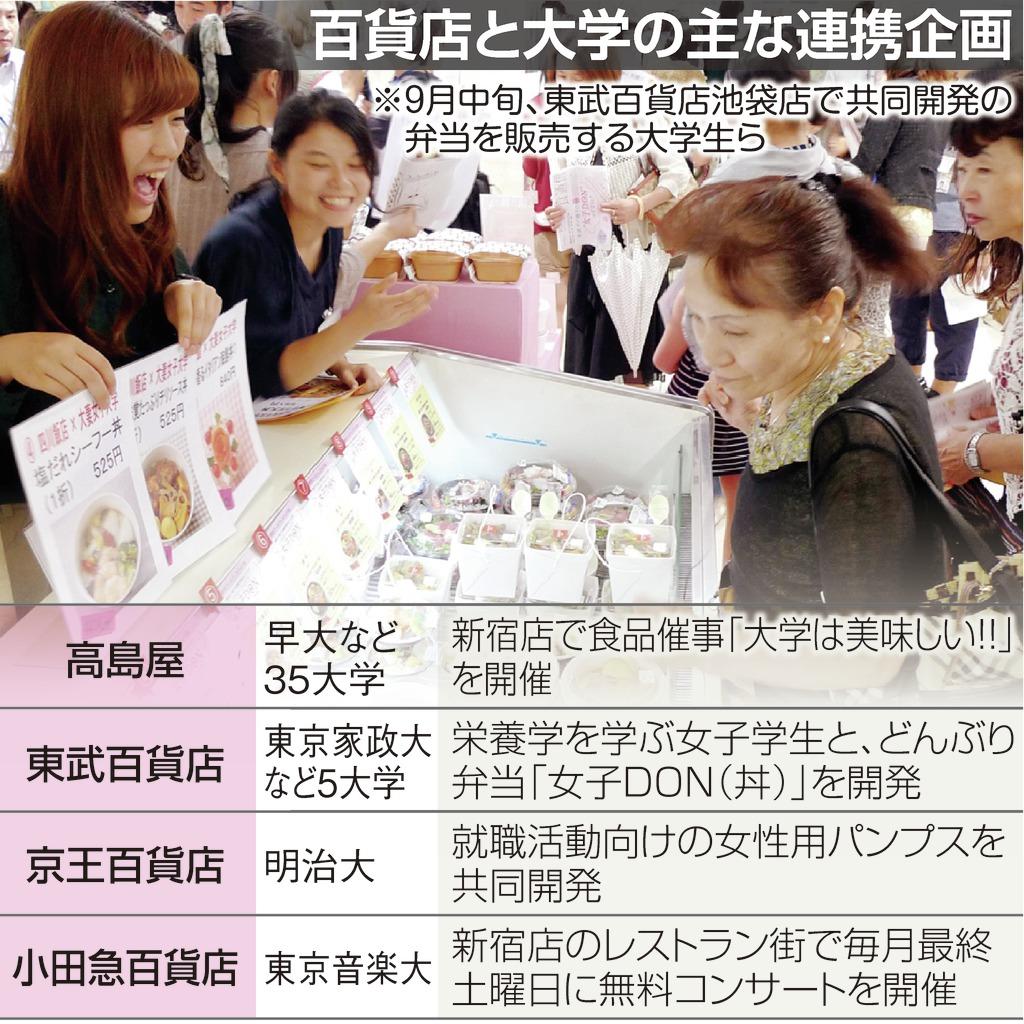 百貨店と大学の主な連携企画