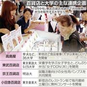 百貨店と大学の主な連携企画