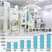 日本米の輸出量
