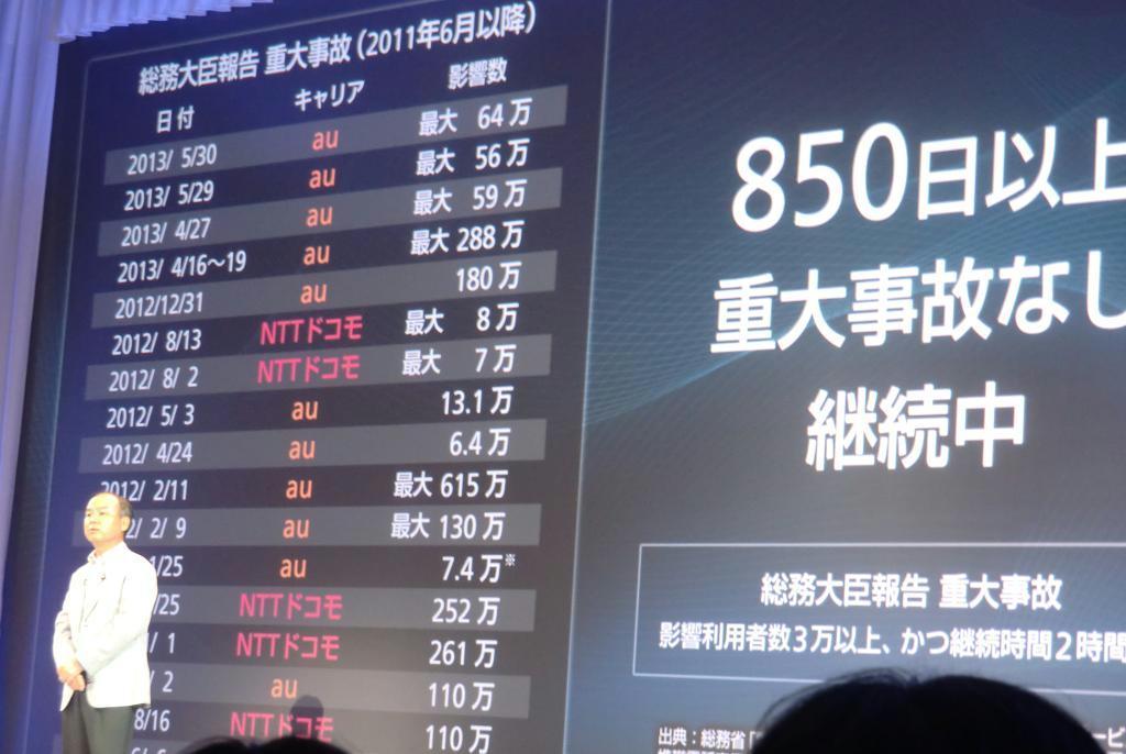 新商品発表会で「重大事故がないのはソフトバンクだけ」と語るソフトバンクの孫正義社長＝９月３０日、東京都港区