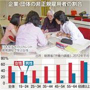 企業・団体の非正規雇用者の割合