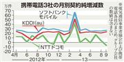 携帯電話３社の月別契約純増減数