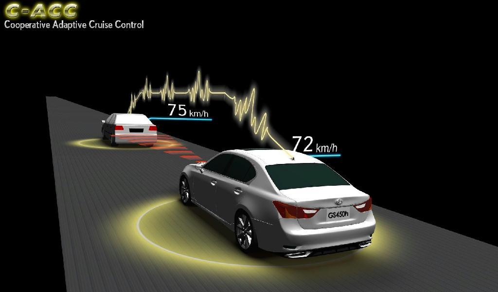 トヨタ自動車が開発した自動運転車システムは、先行車両と無線通信しながら追従走行する（同社提供）