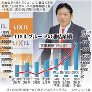 ＬＩＸＩＬグループの連結業績