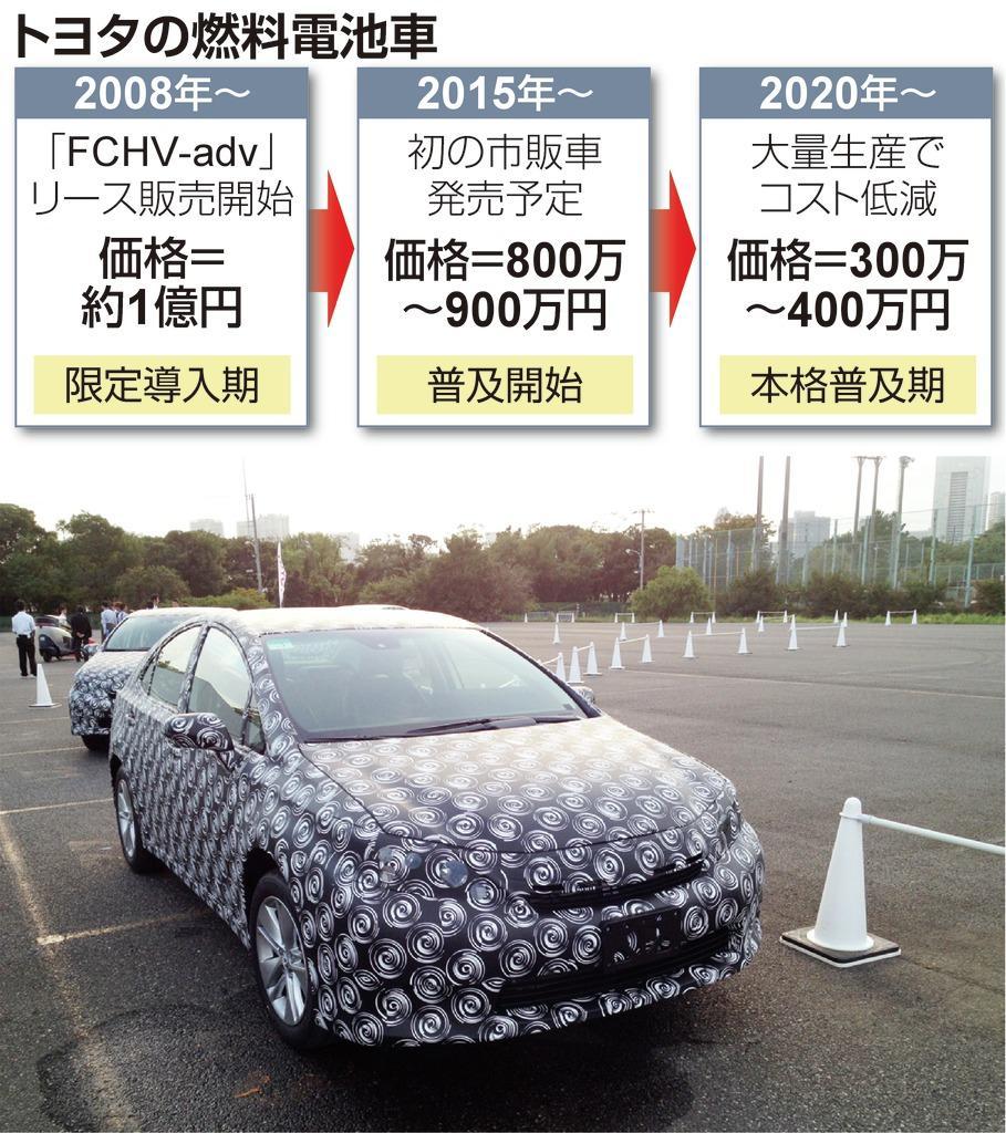 トヨタの燃料電池車