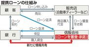 提携ローンの仕組み