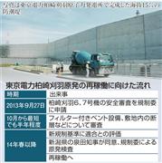 東京電力柏崎刈羽原発の再稼働に向けた流れ