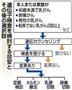 遺伝子検査を検討する目安とその後の選択肢＝２０１３年６月２３日現在