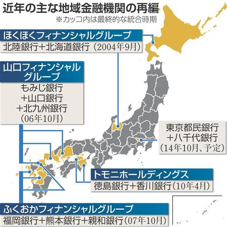 近年の主な地域金融機関の再編