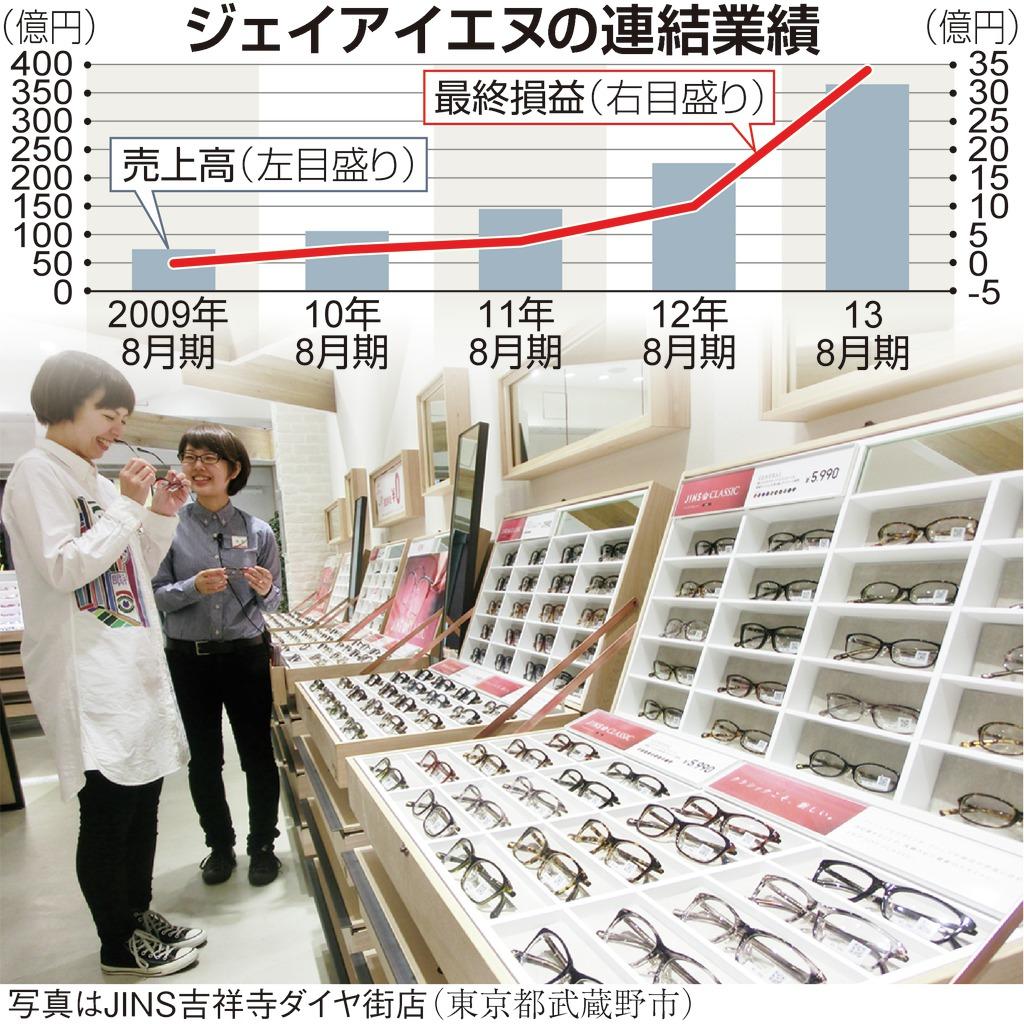 ジェイアイエヌの連結業績