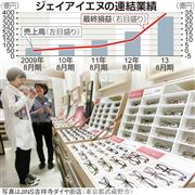 ジェイアイエヌの連結業績